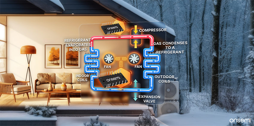 onsemi Pompes à chaleur